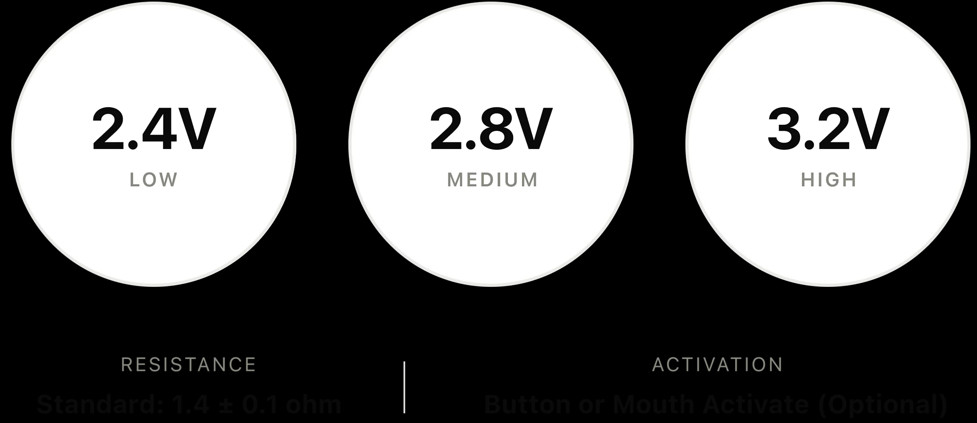 Three Standard Voltage Settings