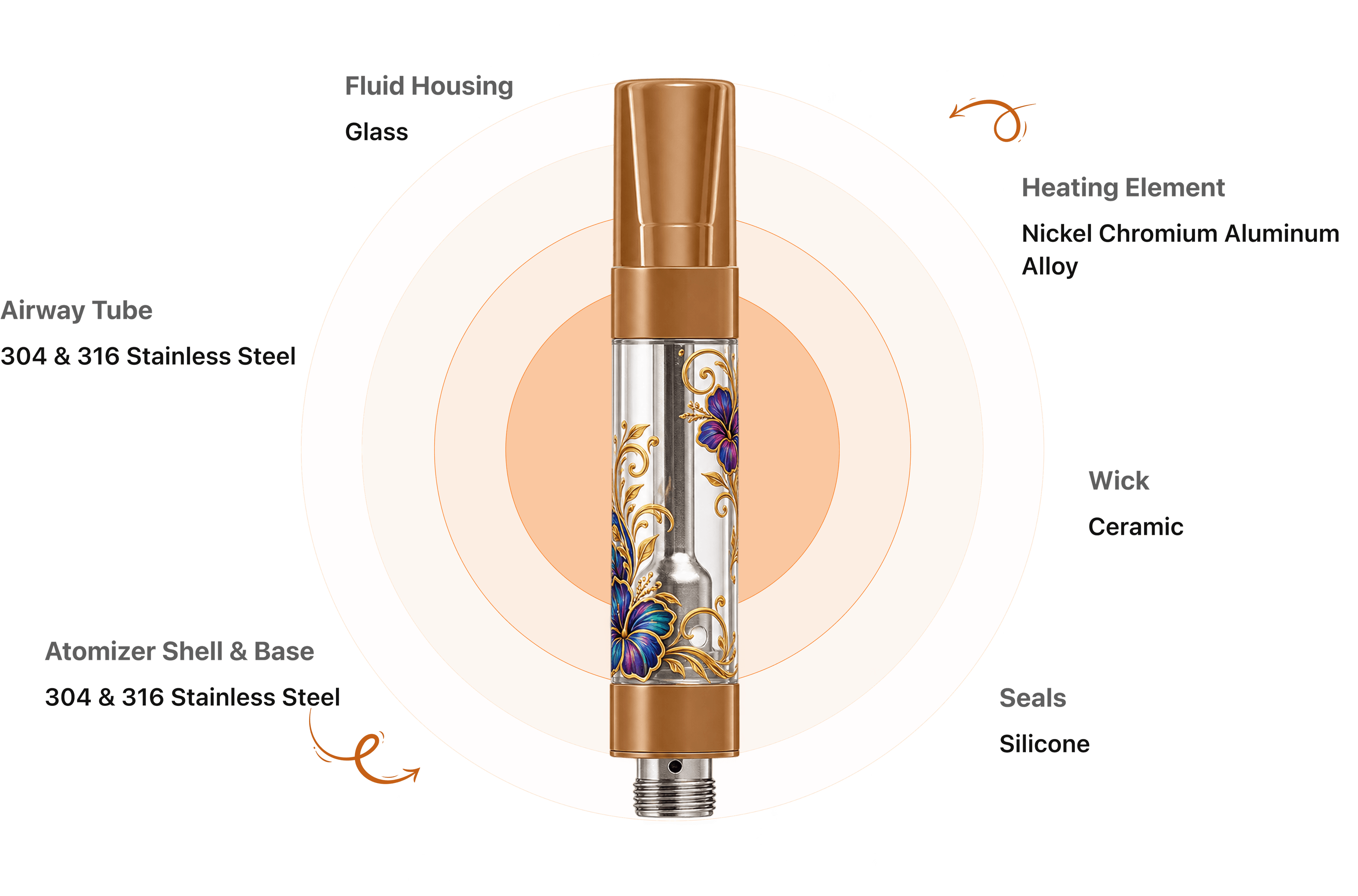 Cartridge Material Construction